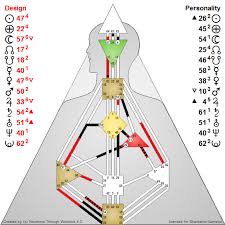 oshos human design chart osho news