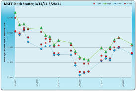 20 March 2010 Data Visualization