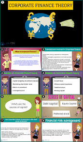 Best Guide On Corporate Finance Theory Practices Finance Accounting And Finance Finance Career