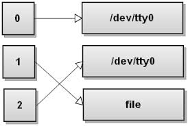 We did not find results for: In The Shell What Does 2 1 Mean Stack Overflow