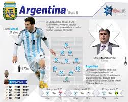 Consulta el calendario de la copa américa 2015 grupos grupo a, horarios y resultados de copa américa en as.com Conoce A Las 8 Selecciones Que Competiran En Los Cuartos De Final De La Copa America 2015 Multimedia Telesur