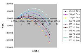 ballistics online charts collection