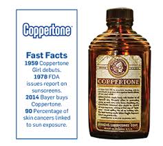 Image result for Coppertone 1969 Caloric
