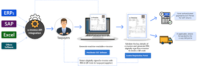E-Invoicing integration | E-Invoicing Solutions | PTS Systems, India