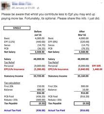 Persiaran kwsp (8,160.66 km) 43000 kajang, malaysia. Are You Actually Paying A Lot More Income Tax If You Go For The 8 Epf Cut