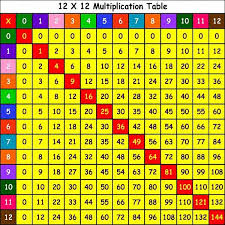 Mathematics Multiplication Table Art Posters And Prints Wall