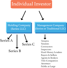Check spelling or type a new query. Holding Company Benefits