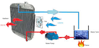 A heat pump water heater (hpwh), however, is able to overcome this limit by drawing energy from the ambient air surrounding the hpwh through a vapor compression cycle to heat the stored water. Heat Pumps How They Operate For Heating Cooling