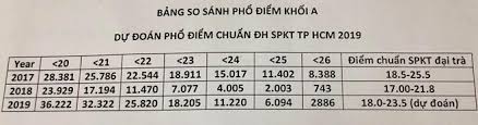Mar 20, 2021 · *xem thêm: TrÆ°á»ng Ä'áº¡i Há»c Ä'áº§u Tien á»Ÿ Sai Gon Dá»± Kiáº¿n Ä'iá»ƒm Chuáº©n 2019 Tin Tá»©c Online
