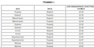 Δρομολόγια προαστιακού πειραιάς αθήνα άνω λιόσια κορωπί αεροδρόμιο 2020. Prwtoxronia Pws 8a Kinh8oyn Ta Mmm Star Gr