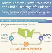 How To Achieve Overall Wellness & Find A Healthy Life Balance