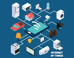 Role of Data Analytics in Internet of ...