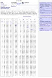 How do term life insurance policies work? How To Read Your Life Insurance Policy