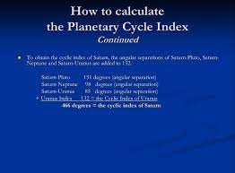 The Meaning Of The Mayan Calendar End Date Within The Context Of Modern Astrology William Stickevers Mayan Calendar Mayan Astrology