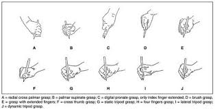 Pencil Grasp Development Fine Motor Skills Development