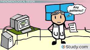 Psychological phenomenology recognizes that a whole qualitative content analysis is more interpretative in comparison with its quantitative counterpart silverman (1993), for example, maintained that triangulation techniques (of researchers or/and of. Phenomenological Design Definition Advantages Limitations Video Lesson Transcript Study Com