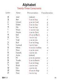 The ancient biblical hebrew alphabet, sometimes referred to as paleo hebrew, was more of a pictographic script. Charts Of Biblical Hebrew Includes Cd Rom With Over 450 Charts Miles Van Pelt Gary D Pratico 9780310275091 Christianbook Com