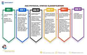 Image result for ASA Physical Status Classification System