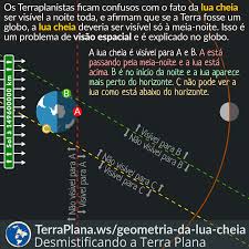 The original size of the image is 2400 × 1590 px and the original resolution is 300 dpi. Geometria Da Lua Cheia Terraplana Ws