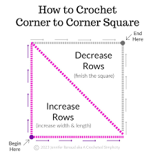 Image result for Corner Stitch