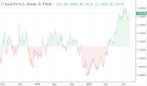 Secret Types Of Charting Styles That Can Make Money In