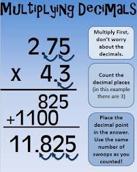 Multiplying Decimals 6th Grade Math Anchor Chart Math Methods Studying Math Decimals Anchor Chart
