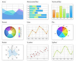 Types Of Diagrams And Charts Lenscrafters Online Bill Payment