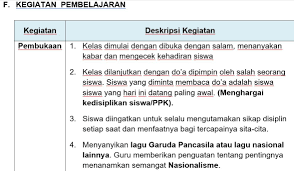 Kisi kisi soal hots sd kelas 4 kurikulum 2013. Kisi Kisi Soal Hots Sd Kelas 4 Kurikulum 2013 Peranti Guru