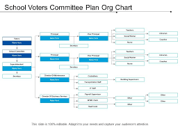School Voters Committee Plan Org Chart Powerpoint