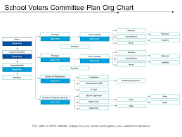 school voters committee plan org chart powerpoint