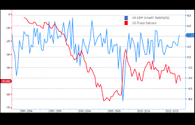 Understanding Trade Chronic Us Trade Imbalance Vs Us