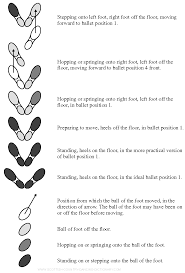Check spelling or type a new query. Footwork In Scottish Country Dancing Fully Described