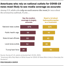 Nbc followed a team bringing vaccine doses to remote regions of uganda. Americans Who Rely Most On White House For Covid 19 News More Likely To Downplay The Pandemic Pew Research Center