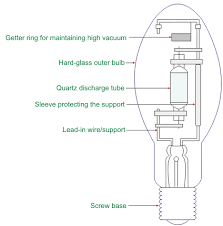 Maybe you would like to learn more about one of these? Metal Halide Lamps Metal Lamp Arc Tube