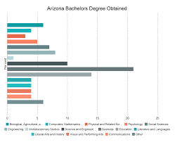 This is the newest place to search, delivering top results from across the web. Pros And Cons Of Moving From California To Arizona