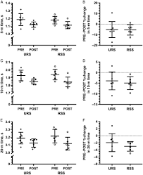 Avant son accession au trône, édouard. Effect Of Heavy Resisted Sled Sprint Training During The Competitive Season On Sprint And Change Of Direction Performance In Professional Soccer Players In International Journal Of Sports Physiology And Performance Volume 14 Issue 8