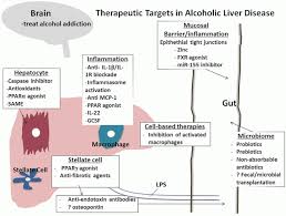 Image result for Maddrey Discriminant Function
