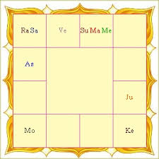 Full Moon In Chitra Hanuman Jayanti Somya Devi Vedic