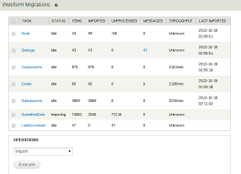 Migrate Webform Drupal Org