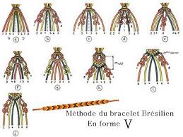 Comment Faire Des Bracelets Bresiliens Comment Faire Des Bracelets Faire Des Bracelets Bracelet Bresilien