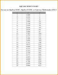 10 Detailed Perfect Squares Chart Printable
