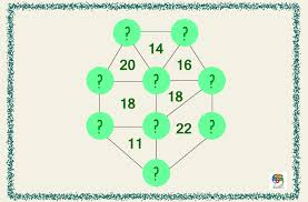 Juegos mentales imagenes juegos mentales rompecabezas matematicos acertijos visuales acertijos juegos de matemáticas acertijos acertijos mentales visuales con respuesta lo que hace un ruido fuerte cuando se cambia la chaqueta. Calcula Razona Y Encuentra Los Numeros Que Faltan Gimnasiamental Libros De Matematicas Juegos De Matematicas Juegos De Agilidad Mental