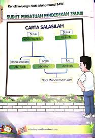Ayahanda nabi muhammad adalah abdullah dan ibunya bernama aminah putri dari wahab. Aisyah Umaira On Twitter Pai Tahun 1 Ppki