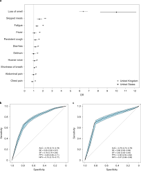 It was first identified in december 2019 in wuhan,. Real Time Tracking Of Self Reported Symptoms To Predict Potential Covid 19 Nature Medicine