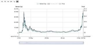 For cardano to hit $100 it would need to reach a 3 trillion dollar market cap. Multi Dimensional Comparison Between Polkadot And Cardano Who Is The Real Ethereum Killer Blockcast Cc News On Blockchain Dlt Cryptocurrency