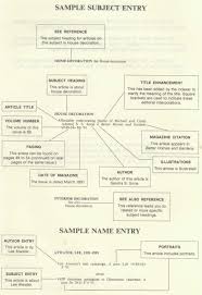 Etymologically, the term derives from latin litaritura/litteratura writing formed with letters, although some definitions include spoken or sung texts. Tips Readers Guide To Periodical Literature Libguides At Moorpark College Library