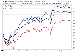 aristocrat dividend etfs novel approach working etf com