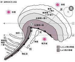 May 18, 2020 · 熱帯低気圧と温帯低気圧、どちらも「低気圧」という名前がつき、雨が降ったり風が強くなったり…と、天気が悪くなりますよね。 この2つ、一体何がどう違うのか？ イメージ図を使って、超わかりやすく解説します！ é›²ã‹ã‚‰å±±ã®å¤©æ°—ã‚'å­¦ã¼ã† ç¬¬ï¼—å›ž Jro æ—¥æœ¬å±±å²³æ•'åŠ©æ©Ÿæ§‹åˆåŒä¼šç¤¾