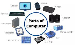 A computer does not require all the components mentioned above. How Many Parts Of Computer With Name Image