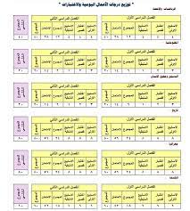 Check spelling or type a new query. Ù…Ø¹Ù„Ù… Ù†Øª Ù†Ø¹Ù… Ù„Ù„ØªØ·Ø¹ÙŠÙ… A Twitter ØªÙˆØ²ÙŠØ¹ Ø¯Ø±Ø¬Ø§Øª Ø§Ù„Ø£Ø¹Ù…Ø§Ù„ Ø§Ù„ÙŠÙˆÙ…ÙŠØ© ÙˆØ§Ù„Ø§Ø®ØªØ¨Ø§Ø±Ø§Øª Ù„Ù„ÙØµÙ„ÙŠÙ† Ø§Ù„Ø£ÙˆÙ„ ÙˆØ§Ù„Ø«Ø§Ù†ÙŠ Ù„Ù…Ø®ØªÙ„Ù Ø§Ù„Ù…ÙˆØ§Ø¯ Ø§Ù„Ø¯Ø±Ø§Ø³ÙŠØ© Ù„Ù„ØµÙ Ø§Ù„Ø«Ø§Ù†ÙŠ Ø¹Ø´Ø± Ø£Ø¯Ø¨ÙŠ Ø§Ù„Ø«Ø§Ù†ÙˆÙŠ